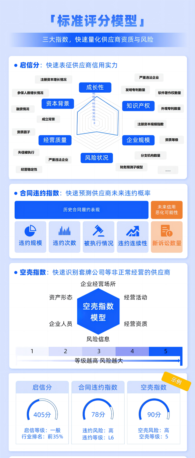 企业信用修复如何快捷的删除公司的严重违法(如何快捷的删除公司的严重违法行为记录)