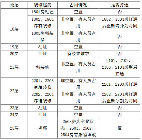 企业信用修复有什么方法抹除三方平台破产重组(有什么方法抹除三方平台破产重组信息)