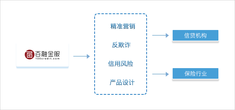 企业信用修复如何消除百融金服历史环保处罚(旧“疾”未除,又添新“病”,百融金服的现金贷算盘)