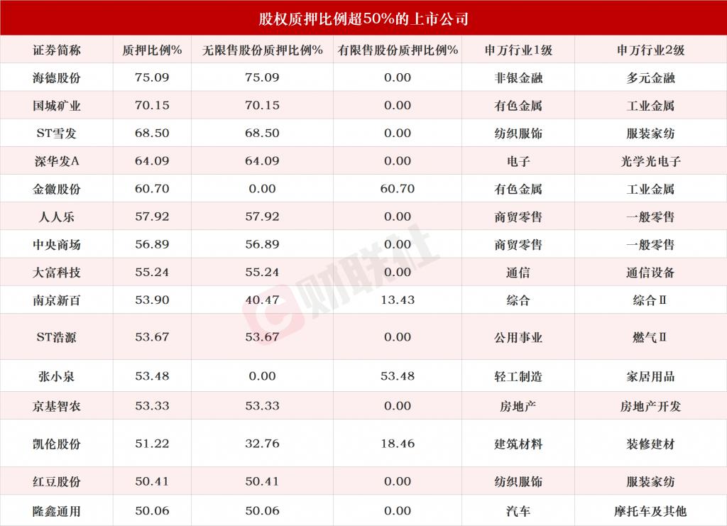 企业信用修复怎样全网的消除平台上的股权质押(股权质押贷款的解除质押登记手续由谁办理)