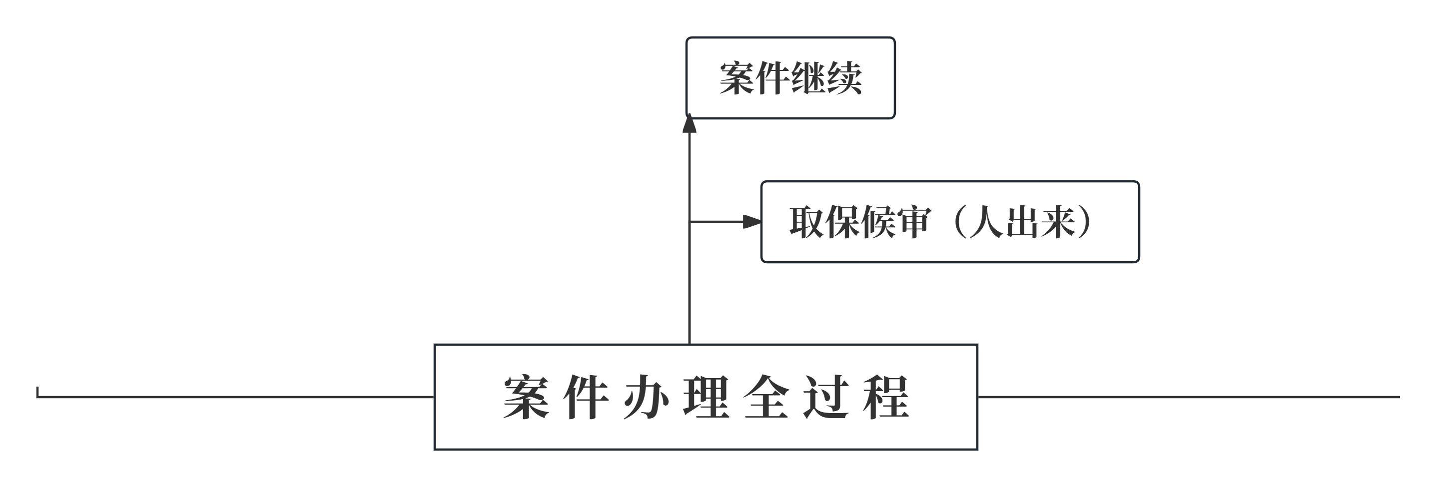 包含有什么措施专业的抹除公司的刑事案件的词条