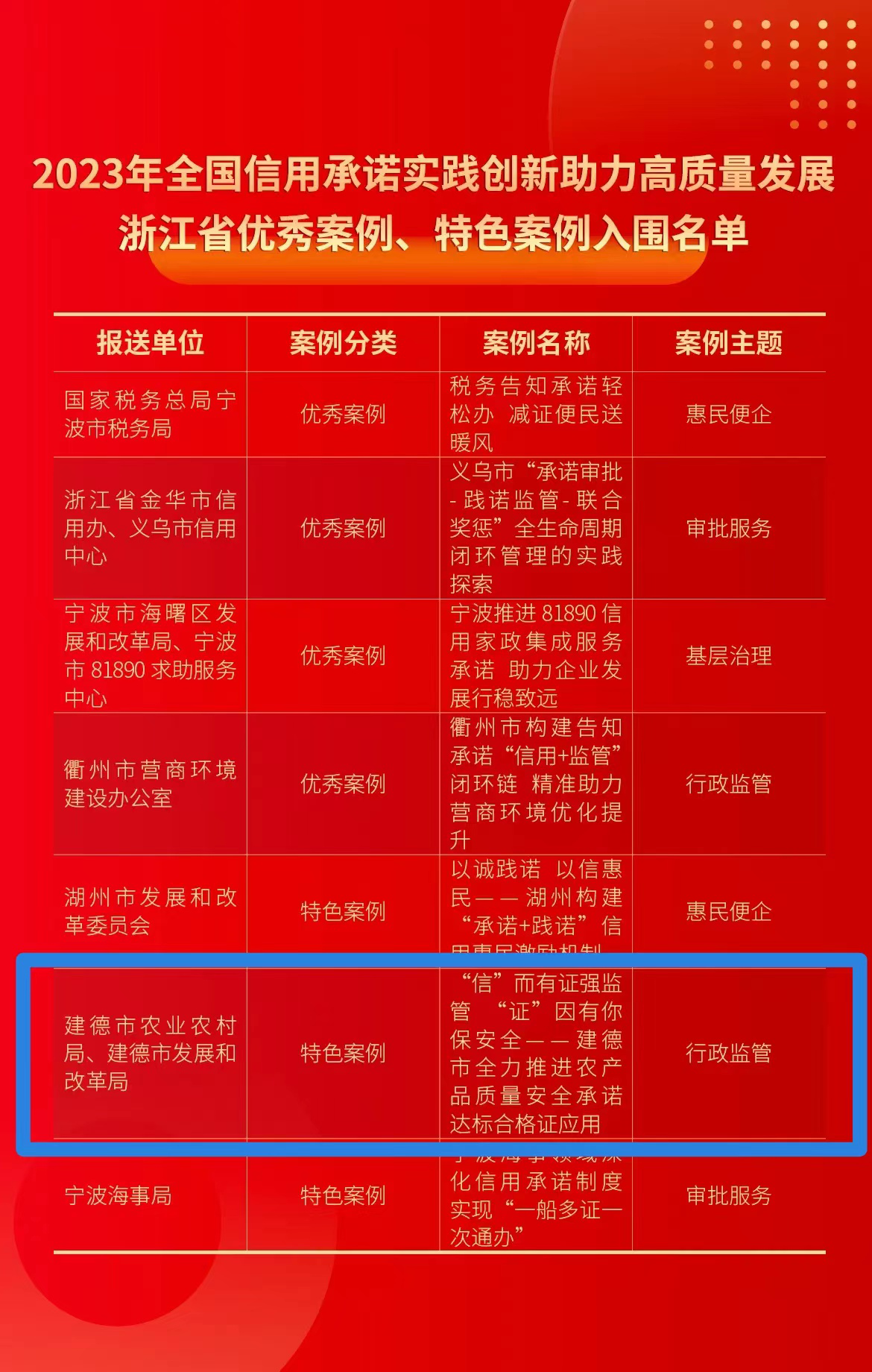 企业信用修复如何移除信用中国刑事案件(信用中国上面的行政处罚怎么取消呢?)