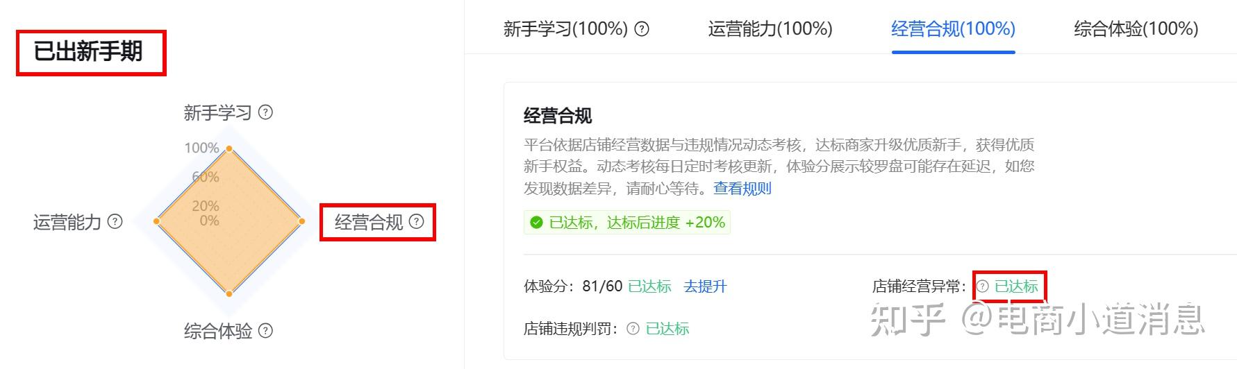 企业信用修复有什么办法抹除国家官方平台经营异常(有什么办法抹除国家官方平台经营异常记录)