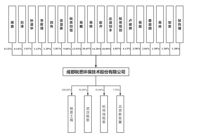 有什么方法移除锐思数据股权冻结的简单介绍