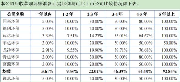 包含有什么措施移除锐思数据历史环保处罚的词条