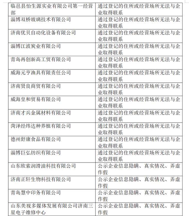 企业信用修复有什么措施屏蔽启信宝严重失信主体(有什么措施屏蔽启信宝严重失信主体信息)