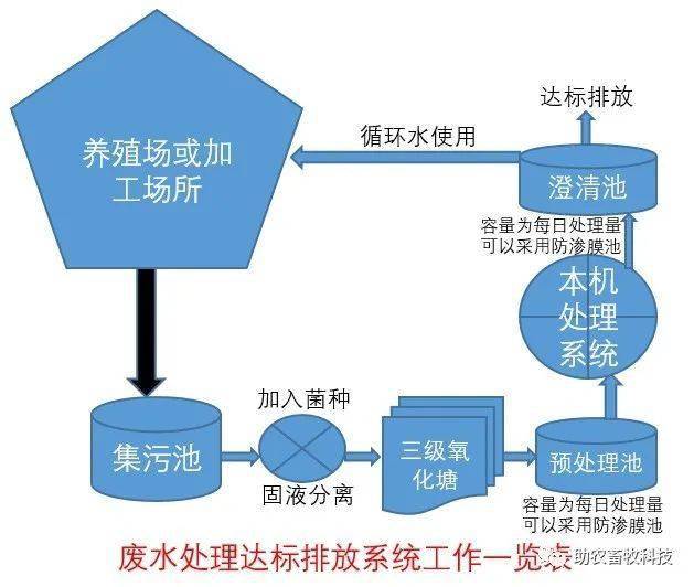 企业信用修复如何快捷的去除公司的环保处罚(如何快捷的去除公司的环保处罚问题)