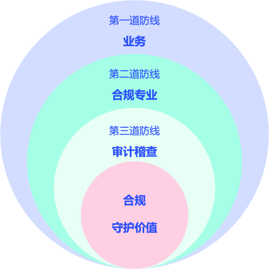 企业信用修复如何合规的去掉平台上的欠税公告(如何合规的去掉平台上的欠税公告呢)