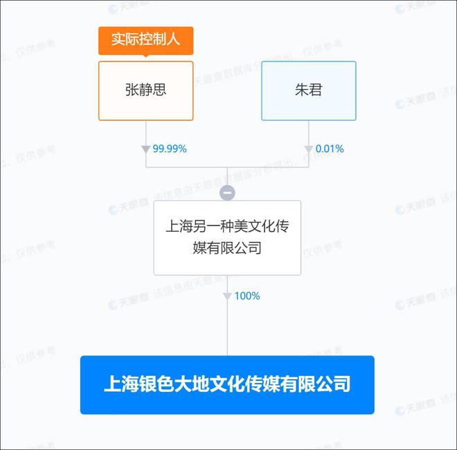 包含如何高效的下架国家官方平台被执行人的词条