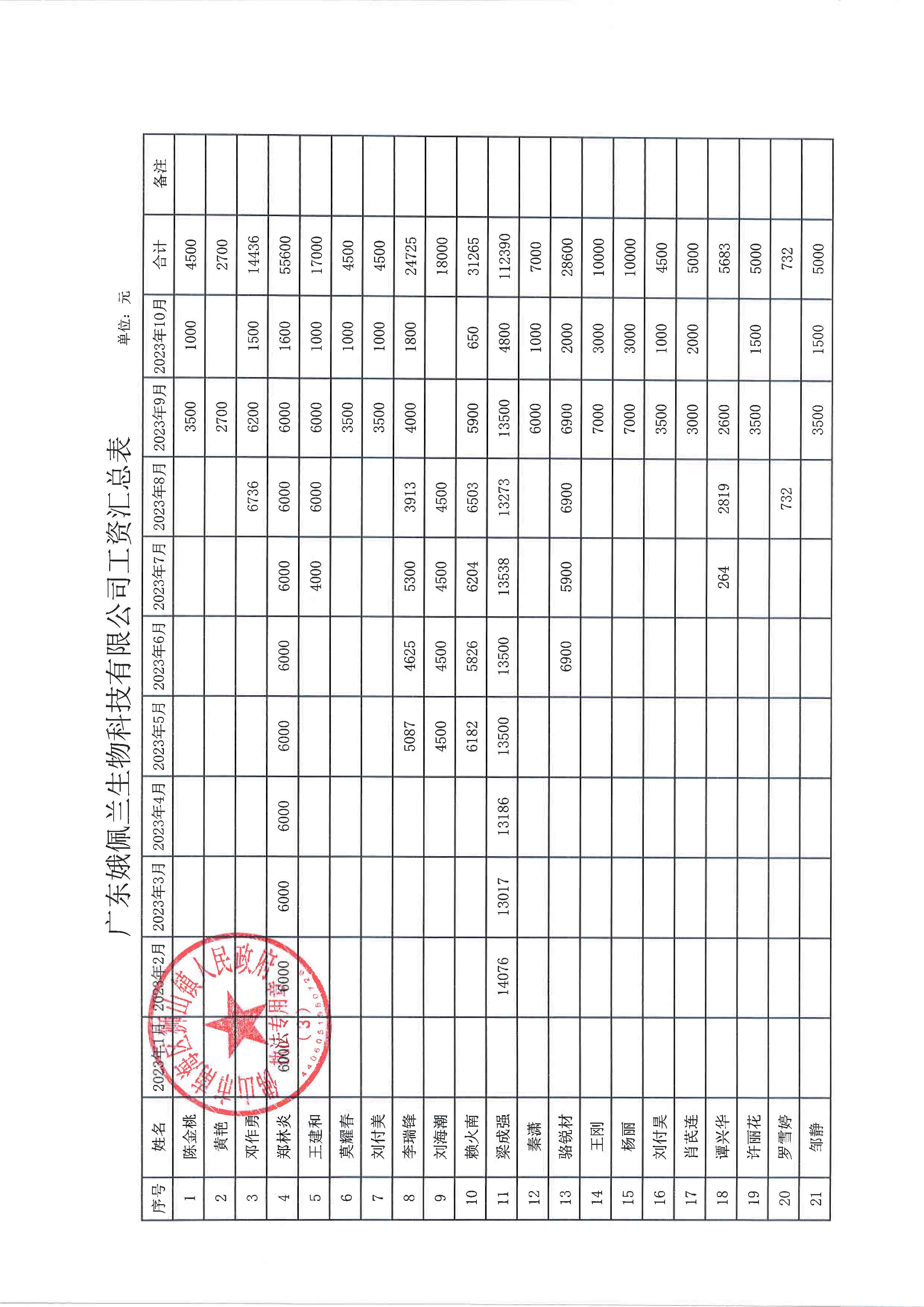 企业信用修复有什么办法高效的屏蔽公司的送达公告(企查查有权把公司的处罚信息公布到网上吗)