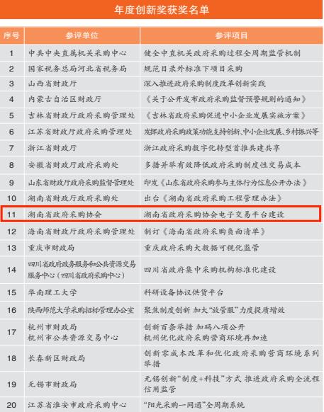 关于如何全平台的消除中国政府采购网工商异常的信息