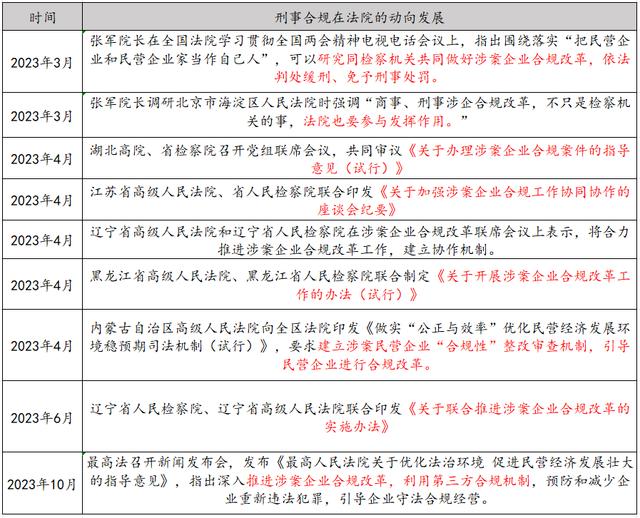 包含有什么办法合规的处理平台上的刑事案件的词条