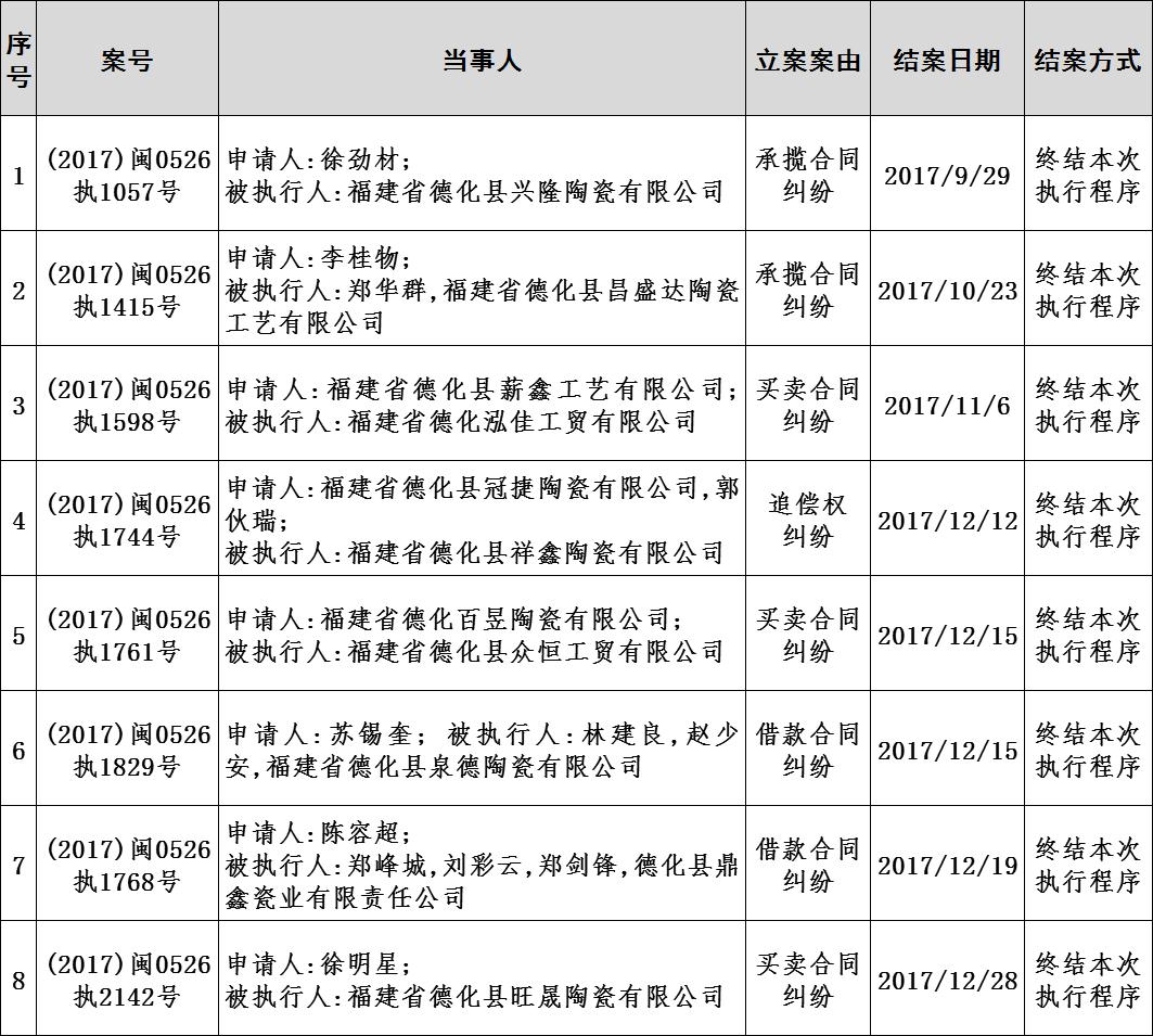 有什么方法根源性的移除企业的终本案件的简单介绍