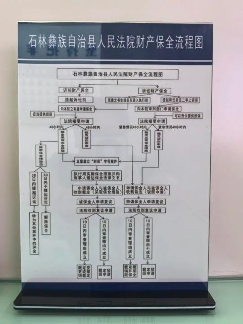 包含有什么措施去掉地方法院民事诉讼的词条