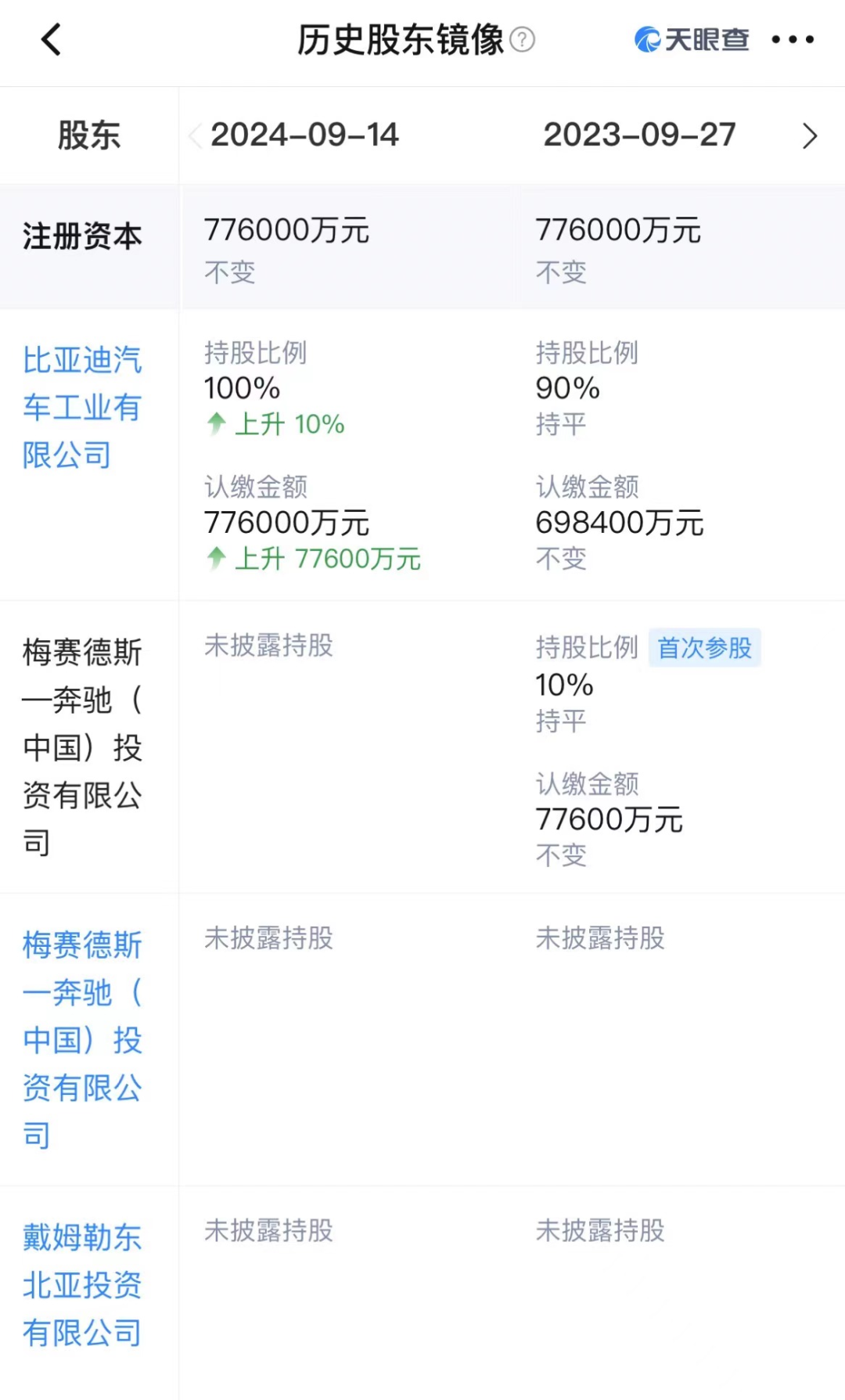 企业信用修复怎样屏蔽天眼查环保处罚(如何要求天眼查取消企业收录)