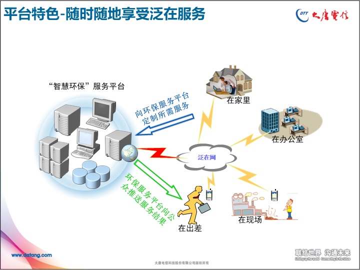 有什么措施全平台的抹除平台上的历史环保处罚的简单介绍
