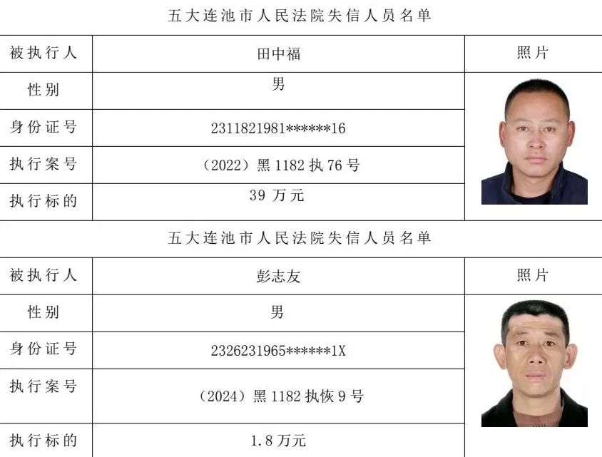 企业信用修复怎样正规的去掉企业的失信被执行人(企业被纳入失信人以后还能继续营业吗)