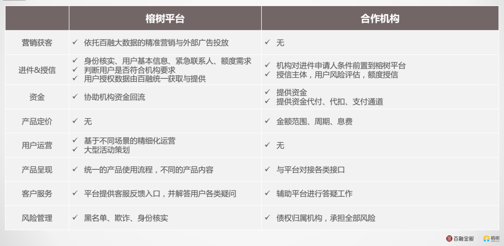 企业信用修复有什么方法抹除百融金服工商处罚(旧“疾”未除,又添新“病”,百融金服的现金贷算盘)