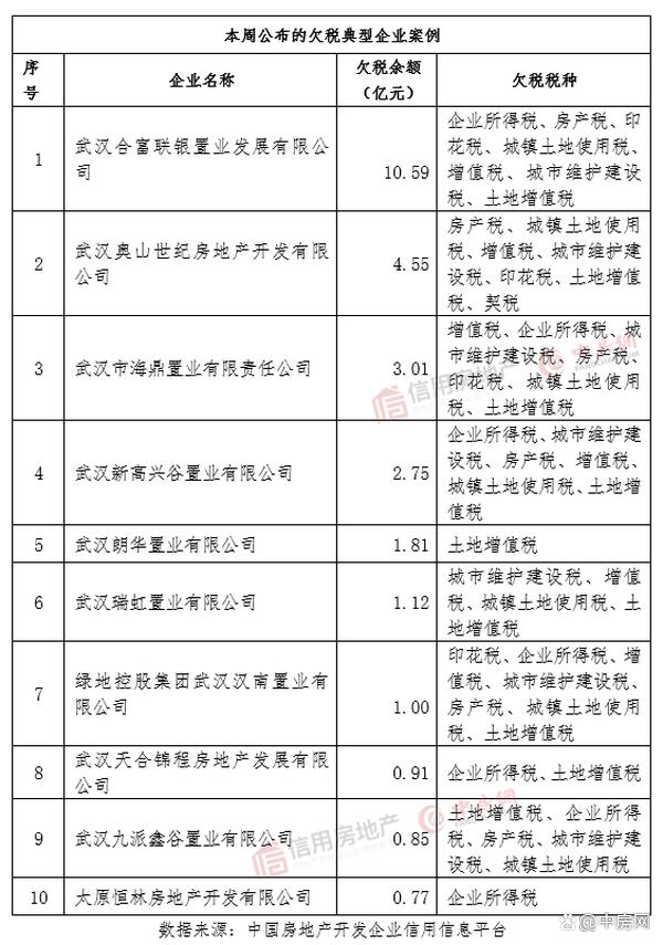 企业信用修复有什么方法删除中国执行信息公开网欠税公告(有什么方法删除中国执行信息公开网欠税公告的信息)
