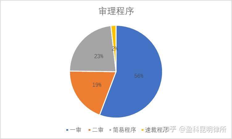 企业信用修复有什么方法去除大数据平台严重违法(有什么方法去除大数据平台严重违法信息)