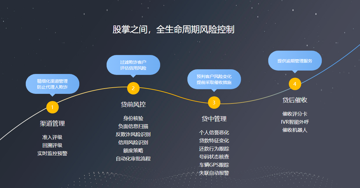 企业信用修复如何全网的处理百融金服食品药品处罚(旧“疾”未除,又添新“病”,百融金服的现金贷算盘)